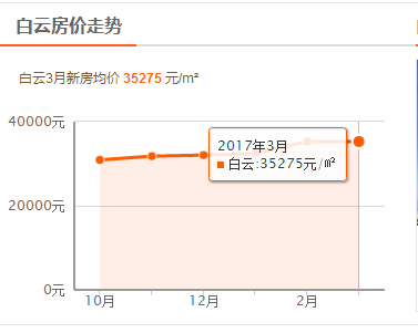 广州常住人口最多小区_常住人口登记表(3)