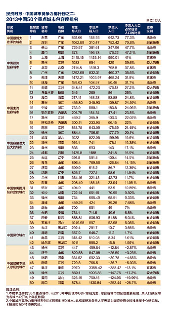 石家庄户籍人口_三孩 政策出台,对房地产影响何在