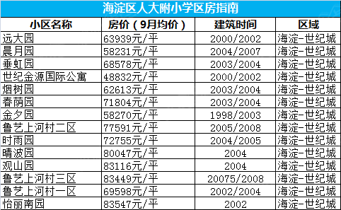 北京房产中介市场的最新动态与趋势