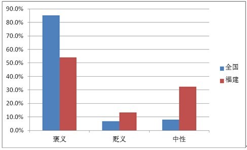 不考核 gdp 的县_江苏省县市gdp(2)