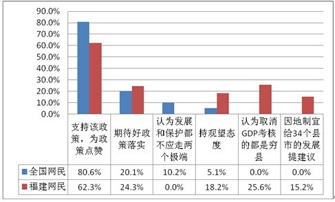 取消gdp考核_全国70余县市已取消GDP考核