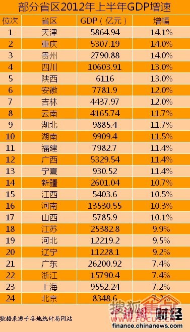 gdp增速_2019河北gdp 增速
