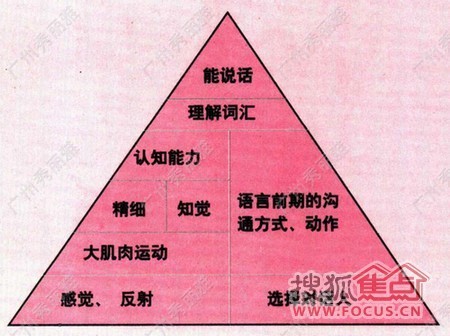 如何促进孩子语言能力发展 b11b232dd6774795bbe3134d4e49f418.jpg