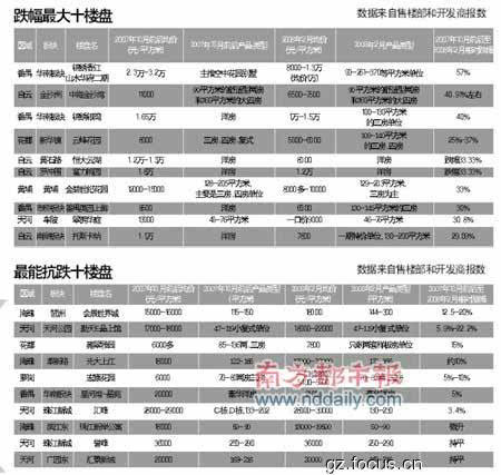 ͼƬ����������¥�̵�ְҵ��̬���淿���µ� ����¥�̽���57%(ͼ)