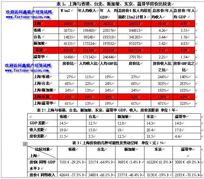 韩国人均gdp不变美元_韩国美元玲图片(3)