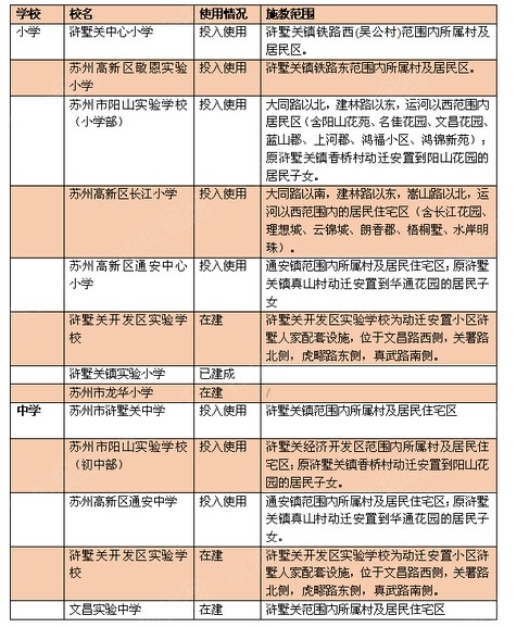 苏州学区排名_苏州必去景点排名(2)