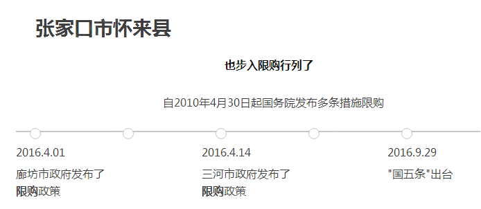怀来限制人口_怀来古城图片