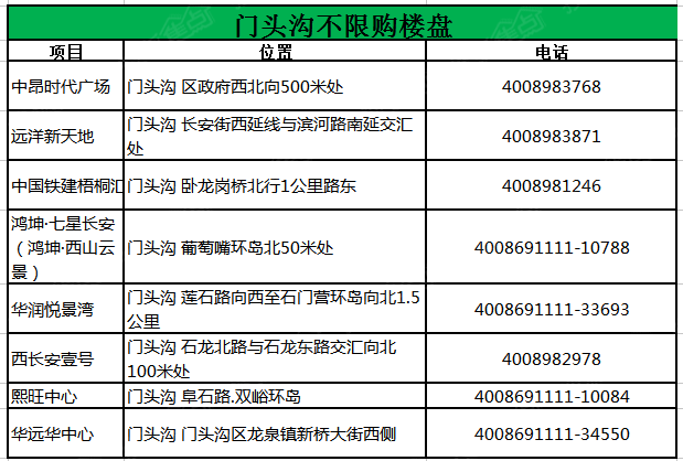 限购城市不限购区域 e46940ac7f068042660767fc2d47f129.png