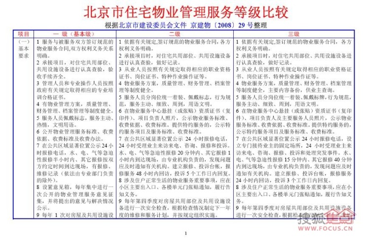 北京物业公司排名_红亮北京物业公司(2)