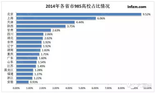 城市人口与学校数量的比例_近几年城市人口比例图(3)