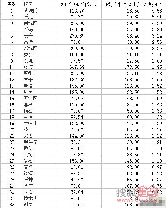 寮步镇人口_东莞市寮步镇地图(2)