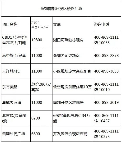 燕郊常住人口_热点 权威发布 燕郊常住人口593191人(2)