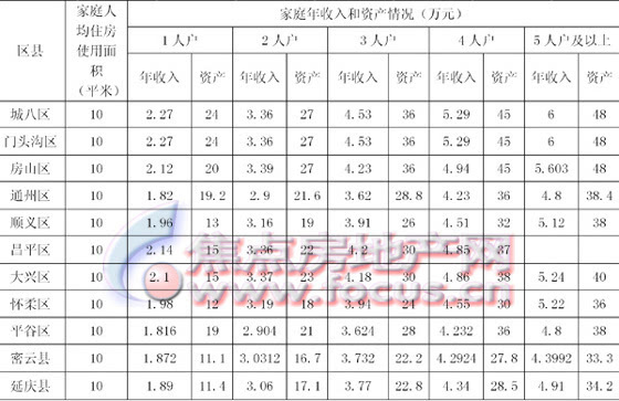 经济适用房5批申请总量_经济适用房