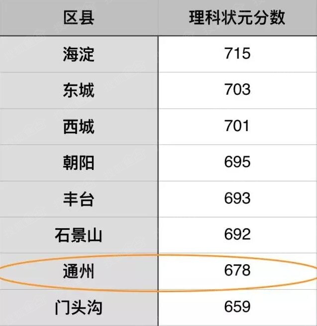 通州人口疏解最新消息_通州人口密度图