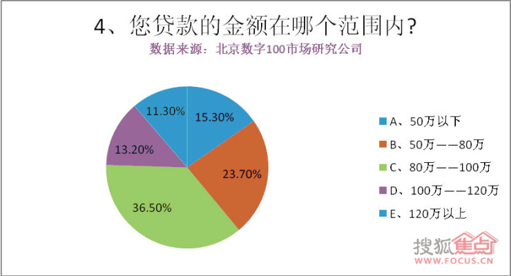 冯提莫收入多少_月供占收入多少(3)