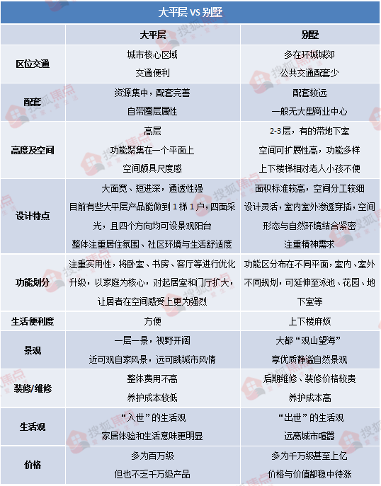 从无人问津到人人追捧大平层真的好卖吗?