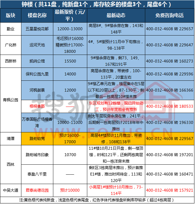 迪拜人均月收入_月供 收入