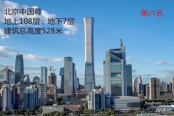 限高令后,中国最高的十幢摩天大楼