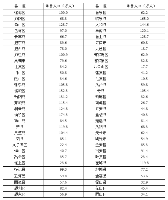 屯溪人口_坚持打防并举屯溪区禁毒显成效