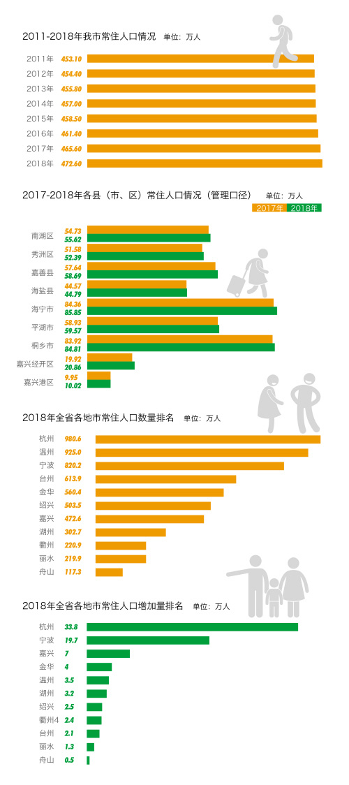 上海 2018 常住人口_我们解读了上海733家养老机构的数据,发现养老问题没这么简(3)