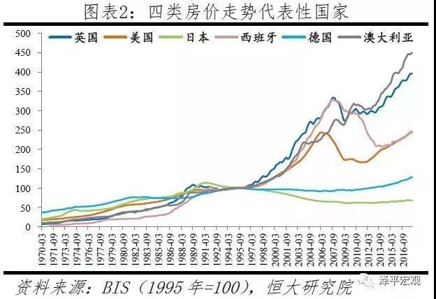 放眼全球百年房價走勢這類城市最具投資潛力