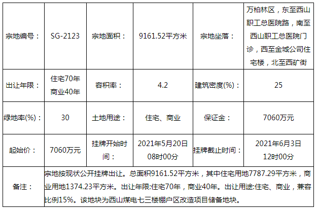 7060万起!万柏林区西山总医院附近1宗土地挂牌出让