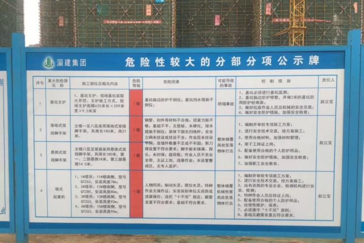 危大分部分項工程公示牌施工道路與在建工程隔離安全教育宣講臺工人