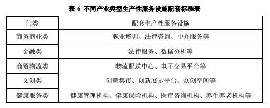成都产业园区设计规划导则发布 工业集聚区要