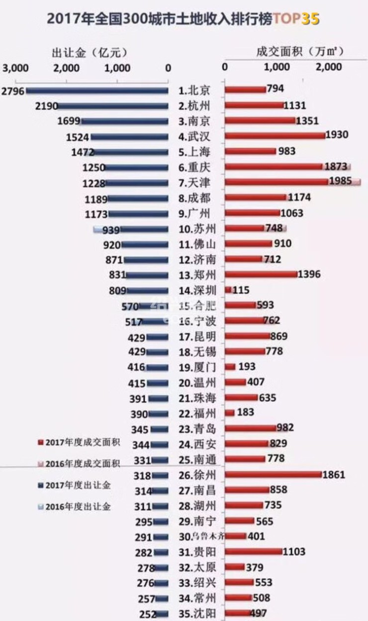 中国城市收入排名_中国旅游业最“发达”城市旅游业GDP收入3000亿还非支柱产业