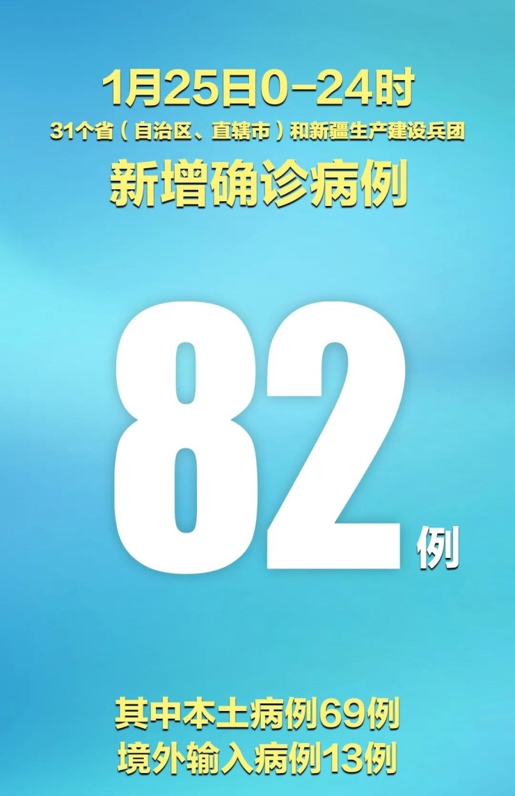 本土确诊+69,新增死亡1例!北京2例确诊均处于居家隔离状态