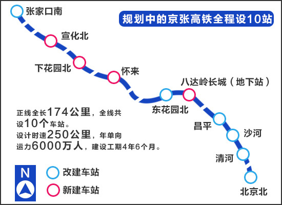 铁路方面,通过京张铁路,沙城至北京西,1站到达,或者乘坐北京市郊铁路