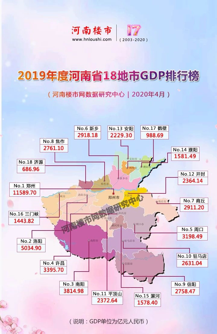 2019年河南省18地市gdp排行榜出炉