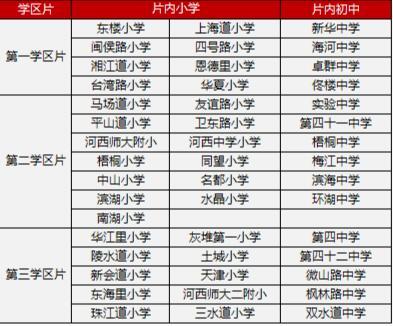 《学区篇》之 2018年天津市小学招生入学政策