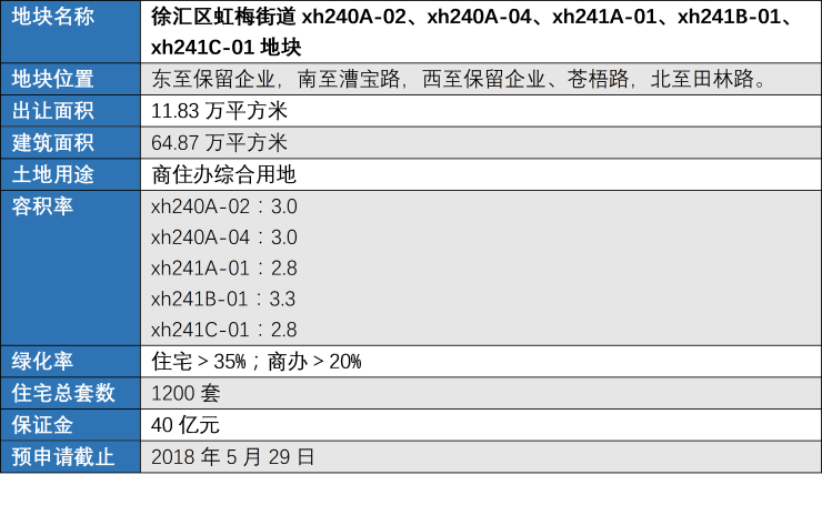 徐汇区网站排名优化 搜狐焦点房产