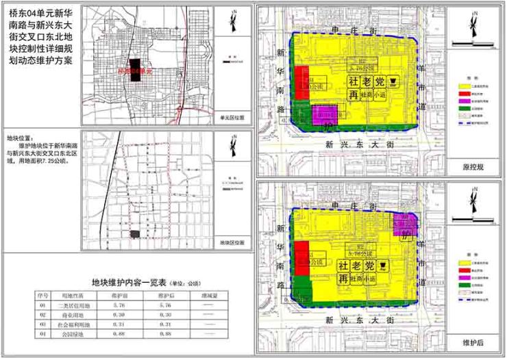 邢台市中心城区控制性详细规划2019年度动态维护方案的公告