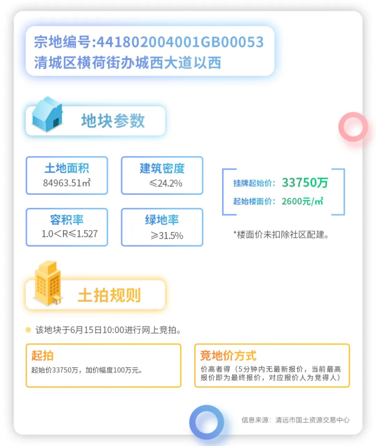 45轮竞价!实地3.825亿抢得横荷地块!
