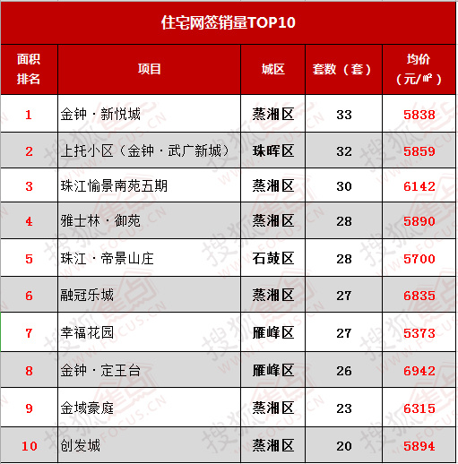 衡阳县排名_衡阳县三中(3)