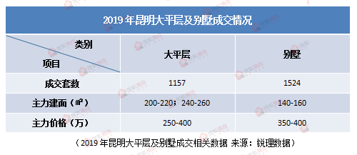 从无人问津到人人追捧大平层真的好卖吗?