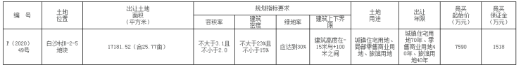 白沙25亩地块底价成交,绿城杨柳郡再添“新成员”