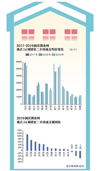 房企以价换量促销热点城市成交活跃