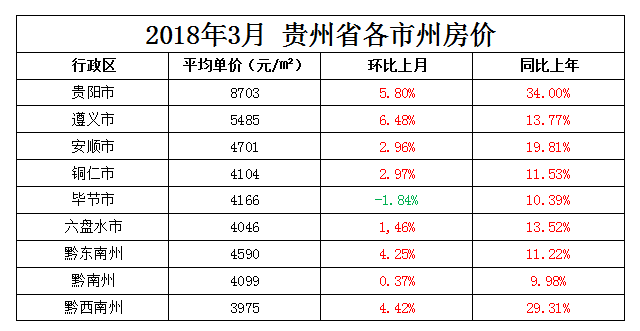 毕节租房市场动态：房源、价格与便捷
