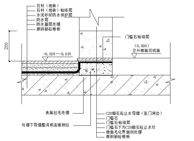 作为一名防水行业从业人员,除了重视卫生间的墙地面防水处理外,也非常