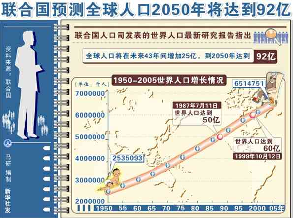中国人口红利现状_全球人口现状