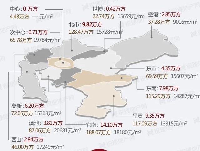 滇池版块房价已超次中心 片区多盘在售如何选择?插图