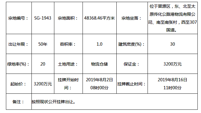 起价3200万!晋源区南张村附近1宗土地挂牌出让!