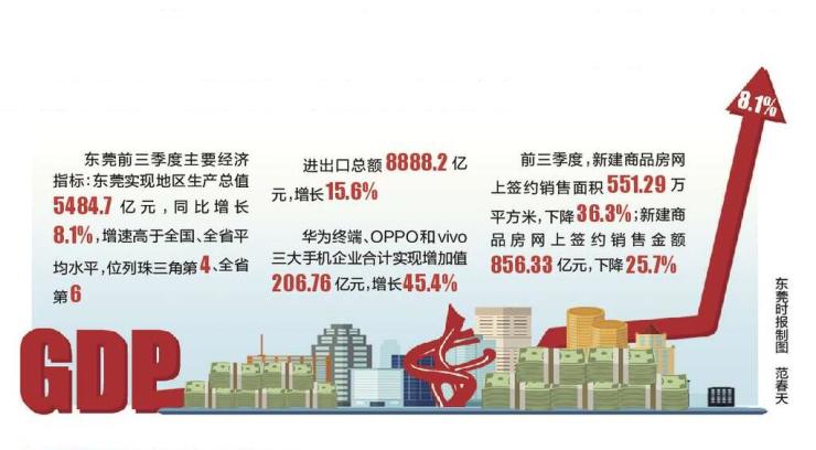 2017珠三角gdp_2017广东GDP达8.99万亿珠三角人均GDP达12.48万(2)