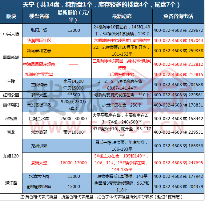 迪拜人均月收入_月供 收入