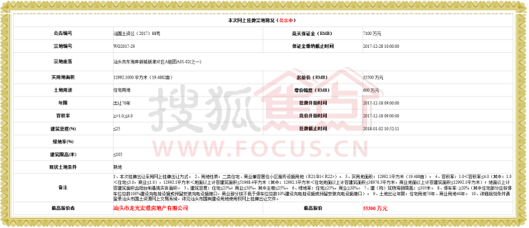 烈竞价，由龙光地产以5.53亿摘得，最终成交楼面价10641元/㎡，溢价率55.77%！竞拍结果出炉