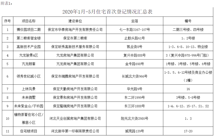 河北保定2020上半年_河北保定:2020年上半年全市农业农村经济运行稳中有升