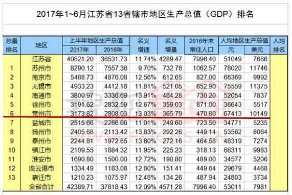 迪拜人均月收入_月供 收入